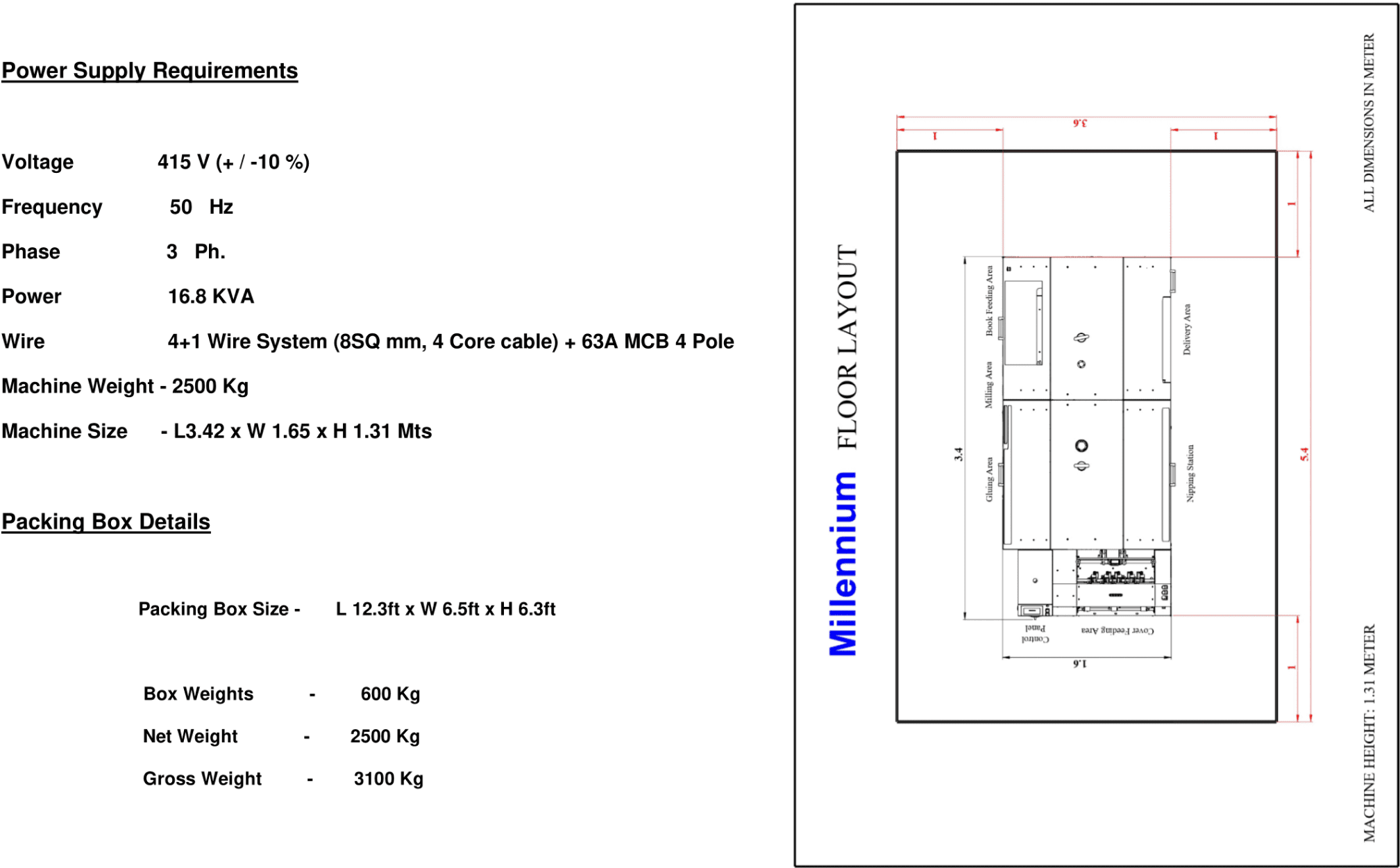 TECHNICAL-SPECIFICATION-Millennium-Gauzing-3