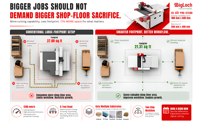 SigLoch XE-CÜT Pro Xtend compact any shape cutter designed to finish substrates up to 23”x36” inch with reduced shop-floor footprint.