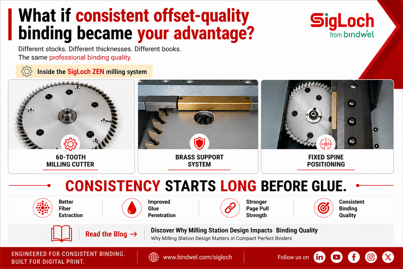 SigLoch ZEN milling station design showing a 60-tooth milling cutter, brass support system, and fixed spine positioning for consistent perfect binding quality.